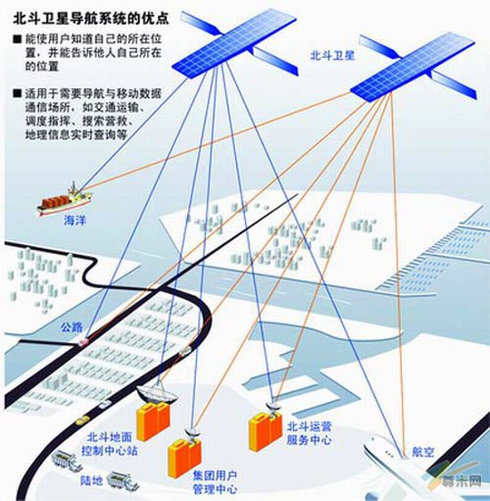 “北斗”定位系统示意图