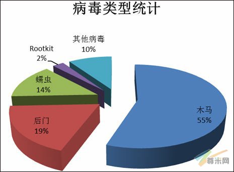 报告称网络钓鱼给社会带来间接损失超200亿