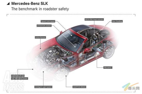 全新一代梅赛德斯-奔驰SLK