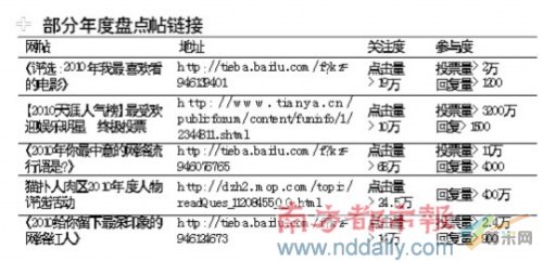 部分年度盘点帖链接