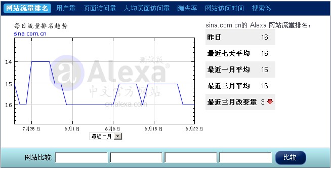 新浪