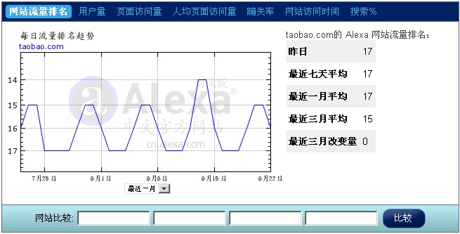 淘宝