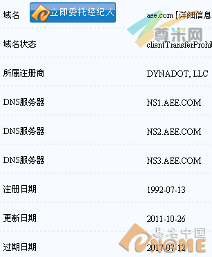 图：域名信息