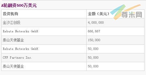 拉手网A轮融资500万美元