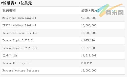 拉手网C轮融资1.1亿美元