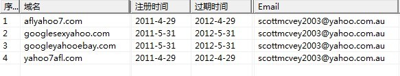 被投诉的四个域名注册信息