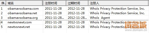 共和党注册保护相关的域名