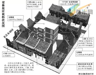 东城区文委官方网站截屏