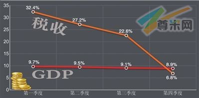 本版制图吴尚楠。