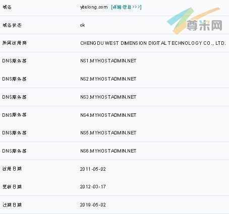   图：域名信息