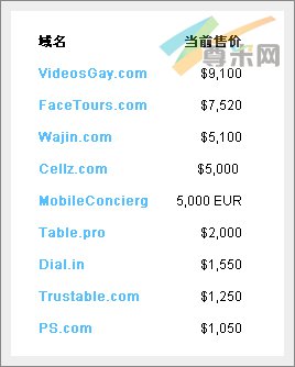 图：几个域名当前售价情况