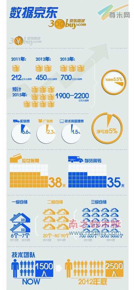 以上数据根据公开资料整理。南都制图：刘寅杉