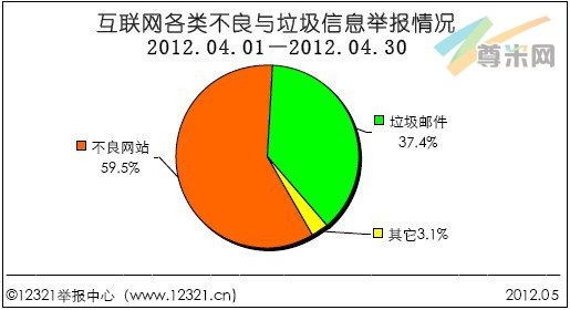 垃圾邮件