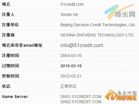 图：51credit.com域名whois